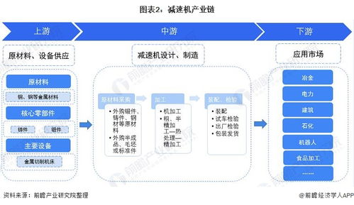 预见2022 中国减速机行业全景图谱——市场现状、竞争格局与通讯技术领域发展前景