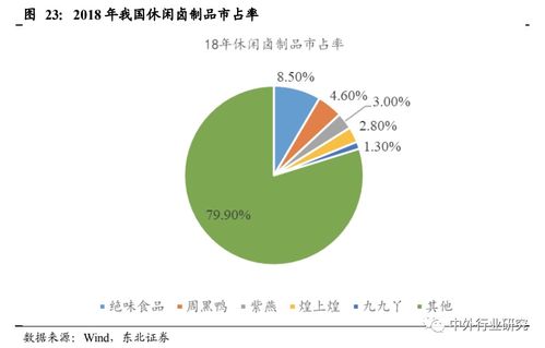 对标海外巨头 从技术开发看国内休闲食品与通讯技术公司的融合创新之路