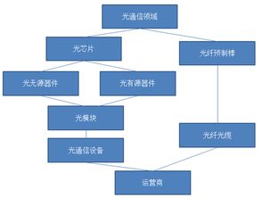 光通信领域投资图谱 这些上市公司业绩有望高增长