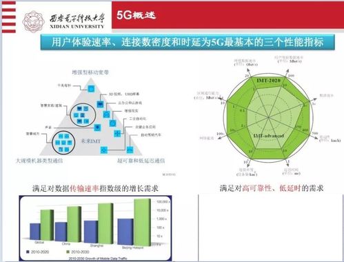 移动通信技术变局 从接入层到应用层的演进与未来